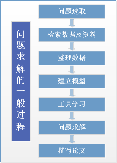 问题求解大作业流程图.png