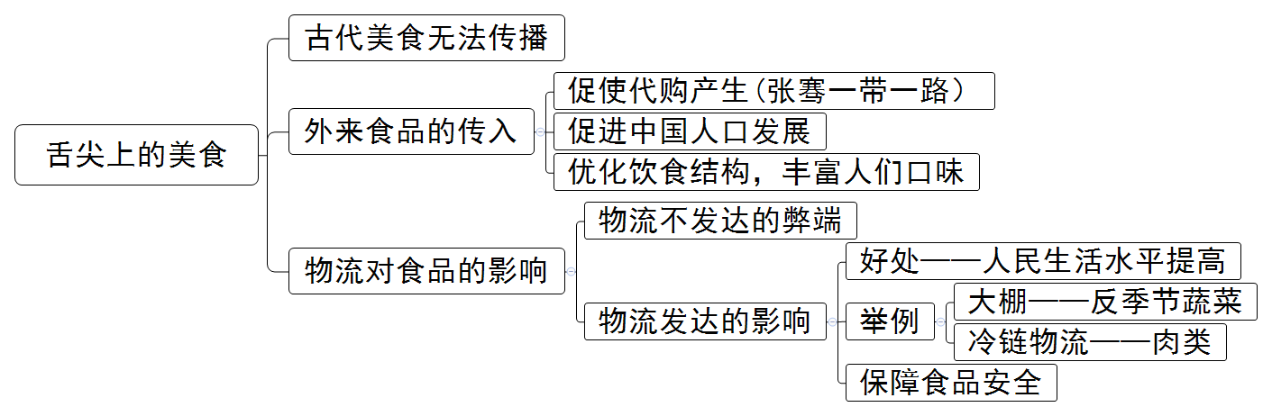 舌尖上的美食.png