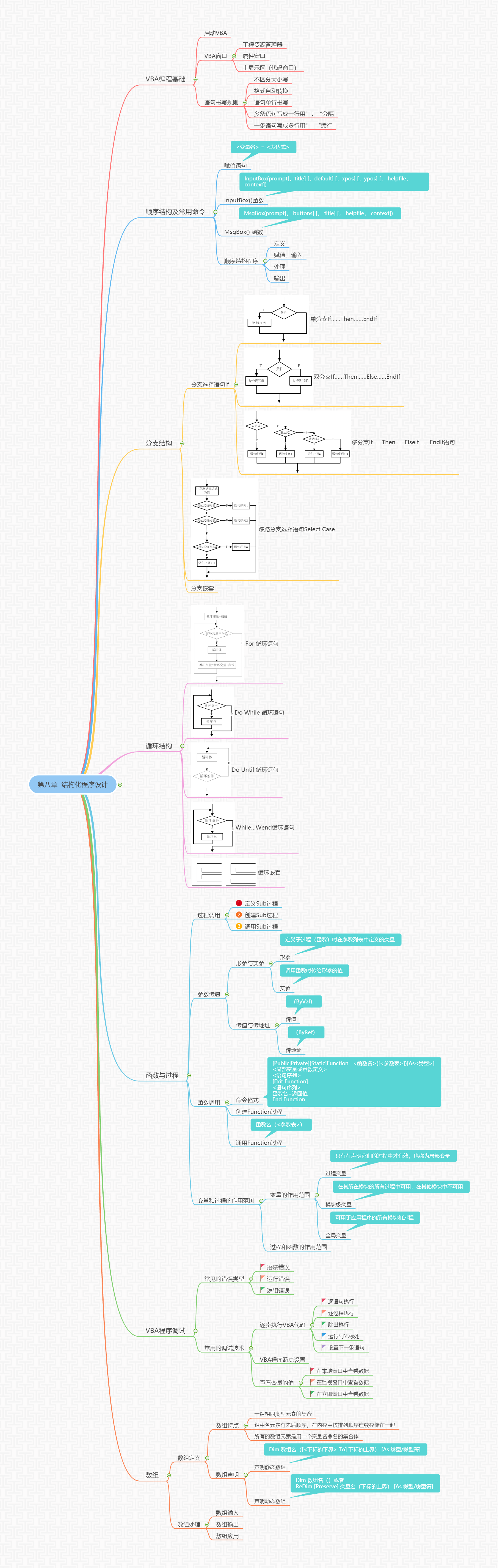 第八章思维导图 50%.png