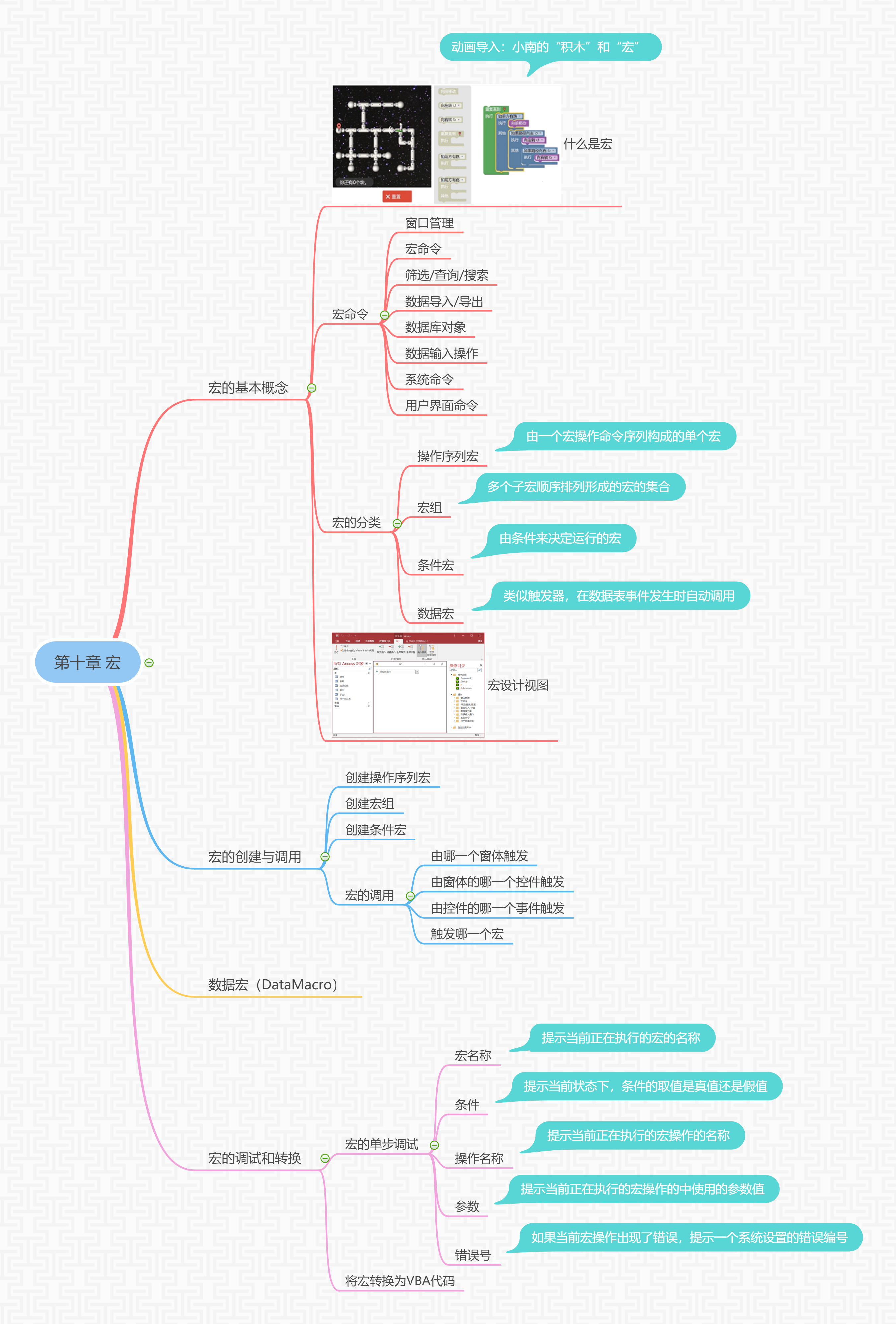 第十章思维导图.png