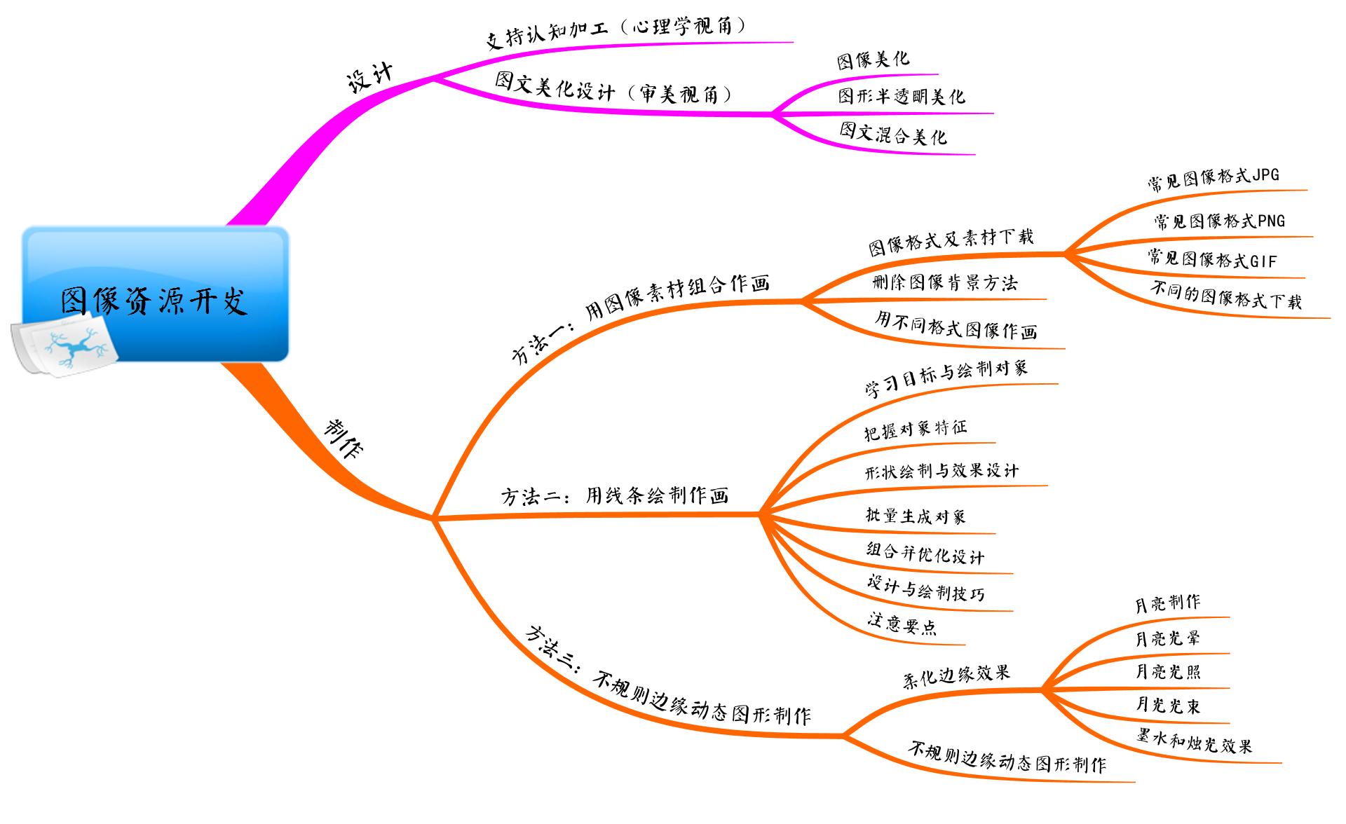 图像资源开发.jpeg