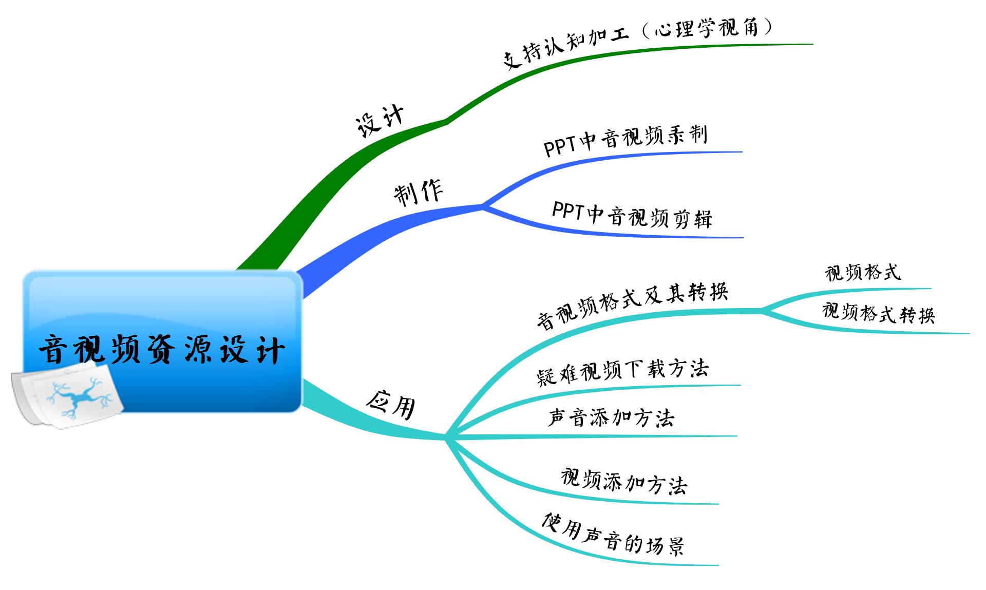 音视频资源设计.jpeg