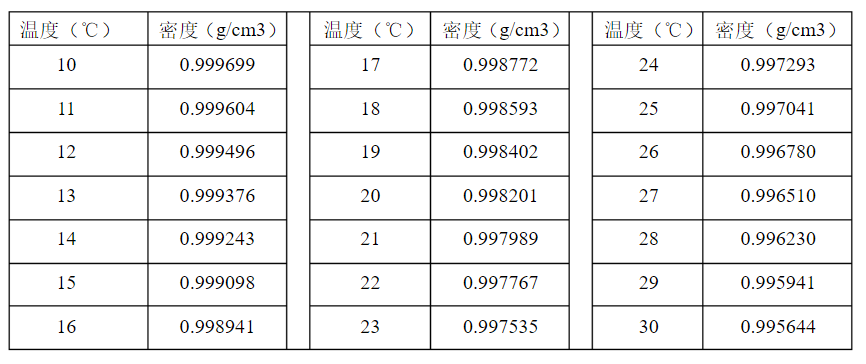 第二章 第二节 3 不同温度下纯水密度表.png