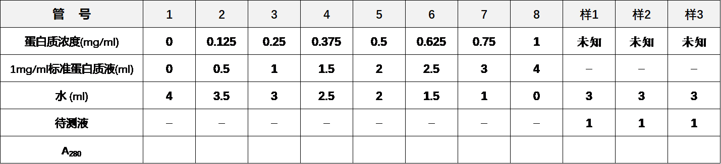 紫外测蛋白实验指导图.png