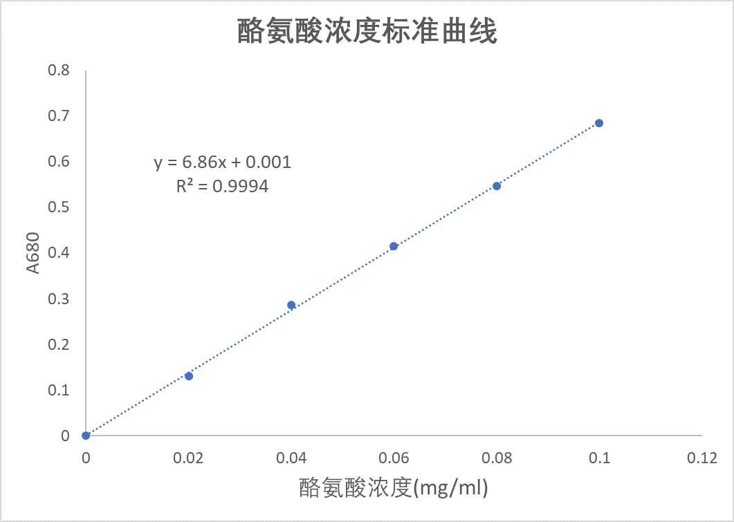 酶活力计算4.png