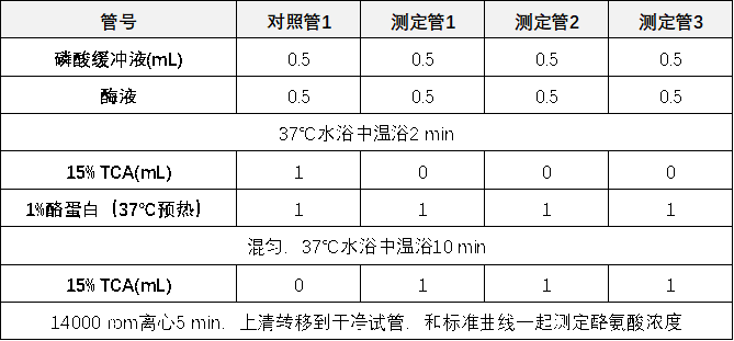 酶活力计算5.png