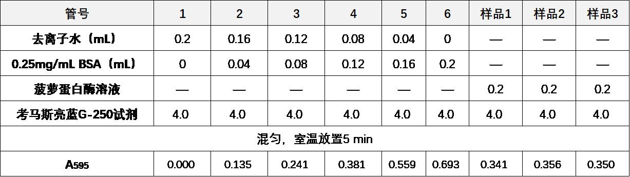 酶活力计算6.png