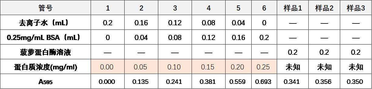 酶活力计算7.png