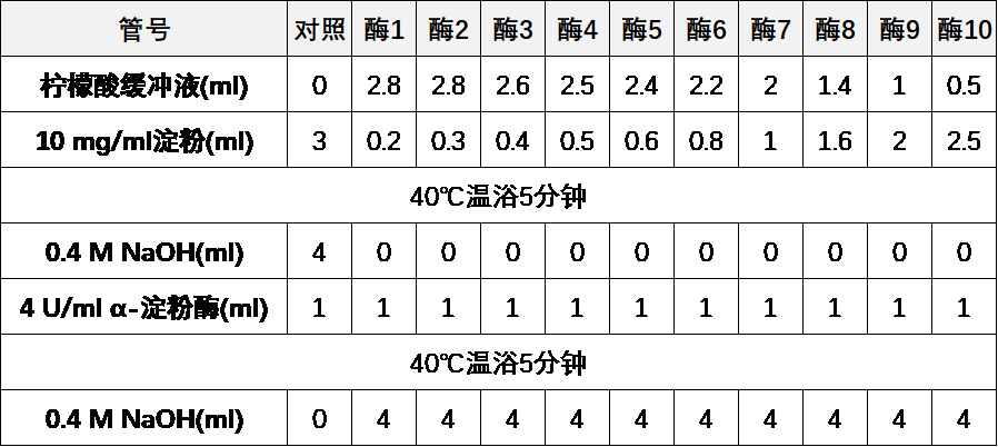 淀粉酶实验指导1.png