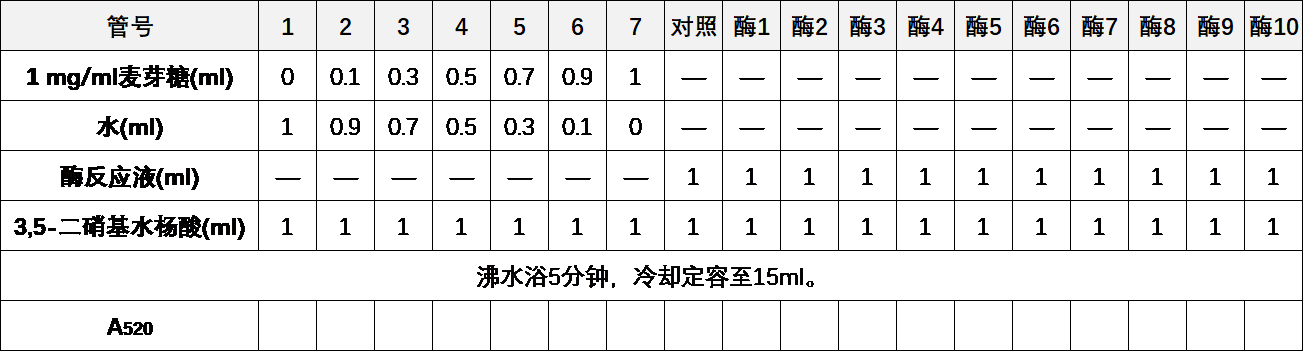 淀粉酶实验指导2.png