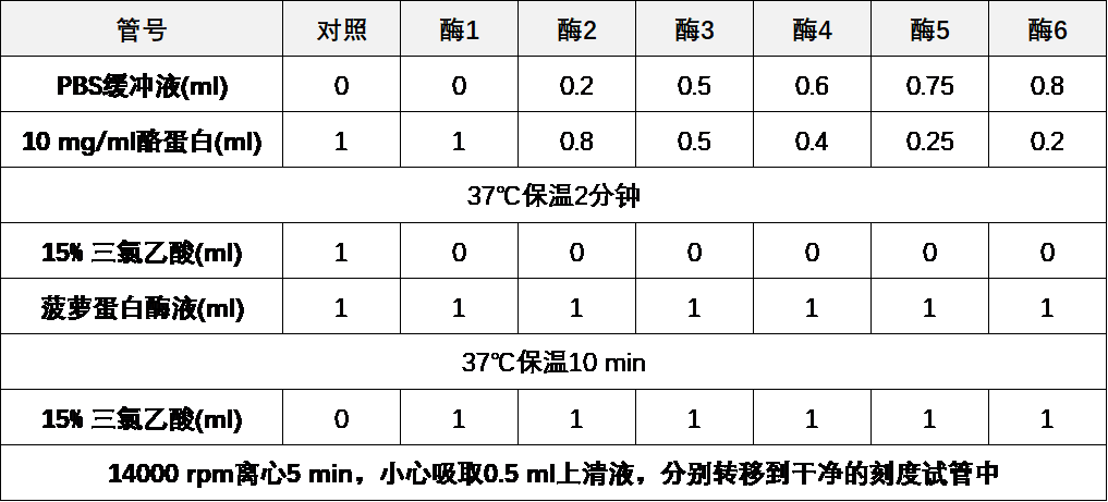 菠萝指导1.png