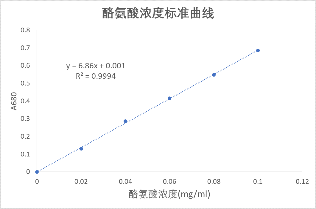 菠萝Km算4.png