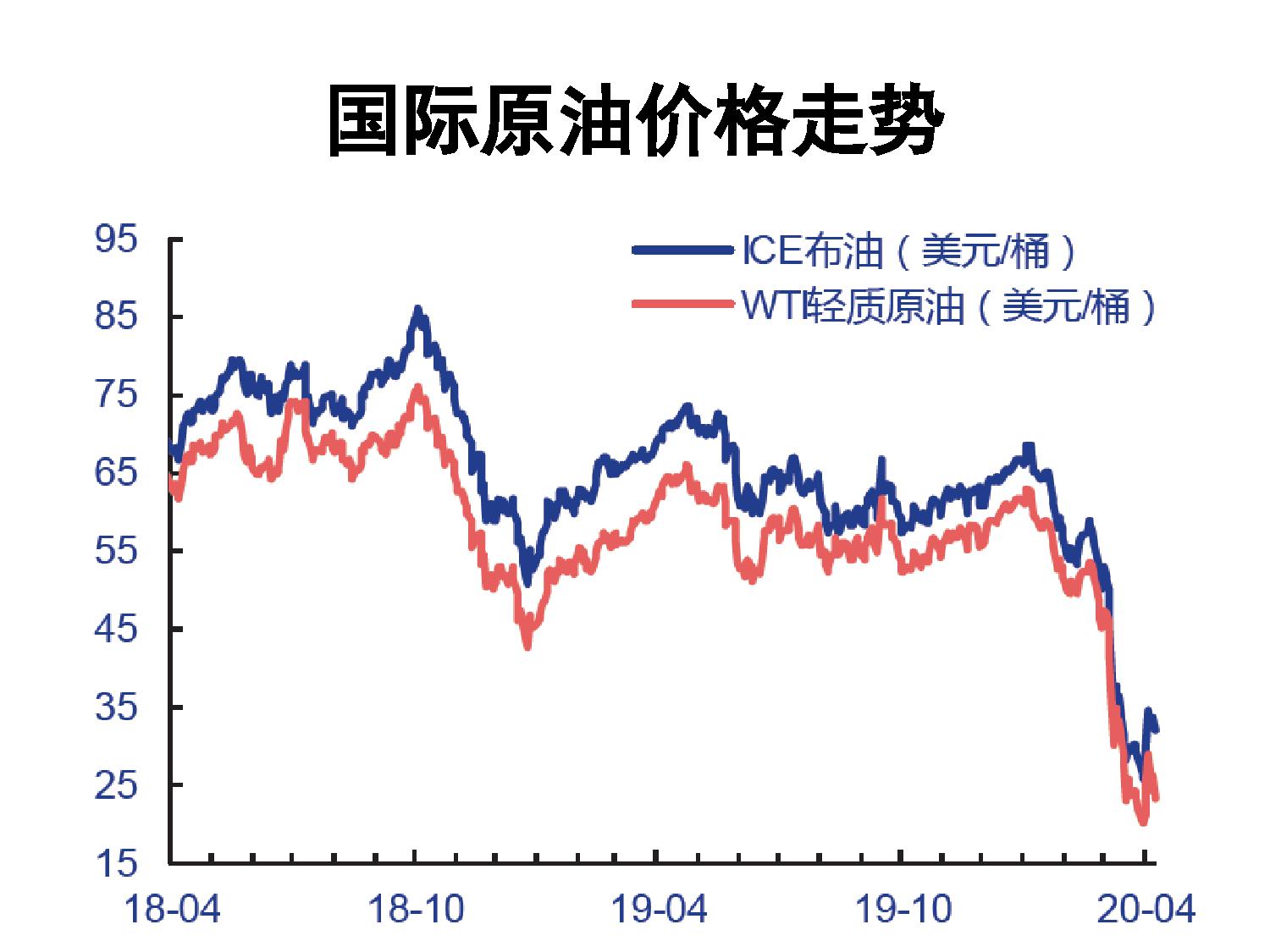 全球金融动荡与美联储货币政策20200430V5-82.jpg