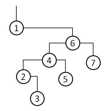 others 正文this is a splay tree.