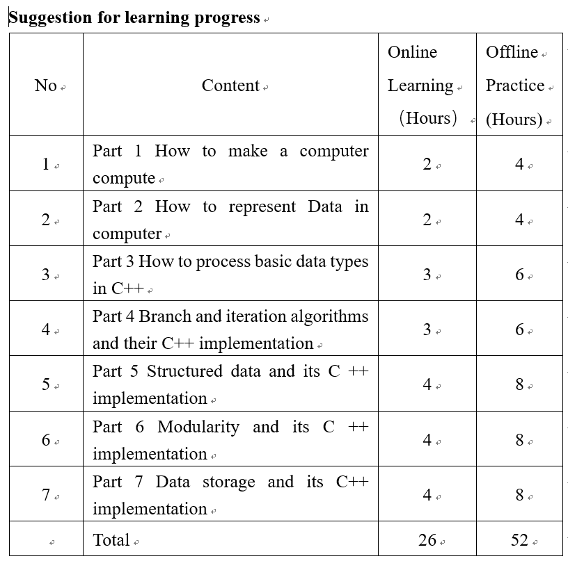 Introduction to C++: Problem Solving Using Computational Thinking ...